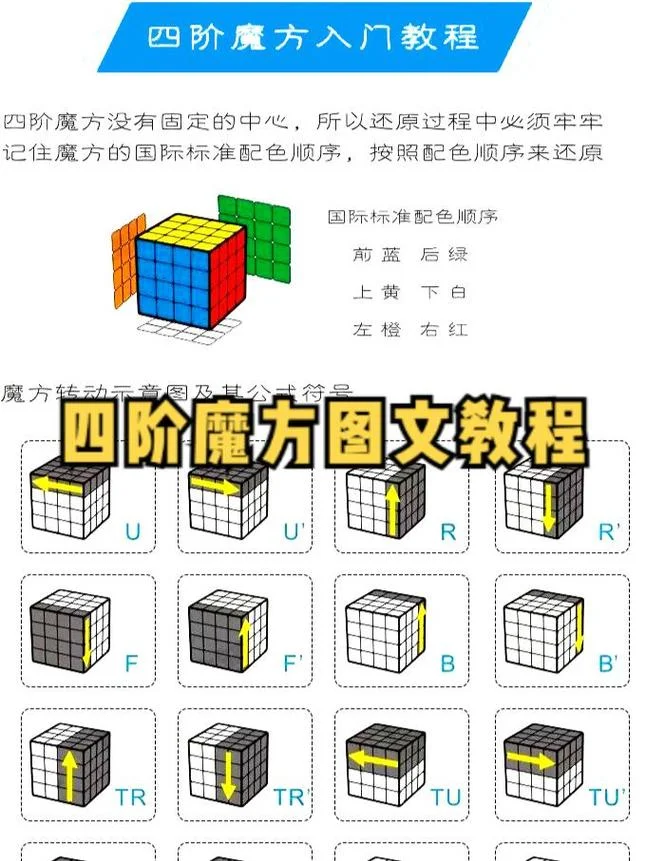 魔方比赛专用打乱公式_1