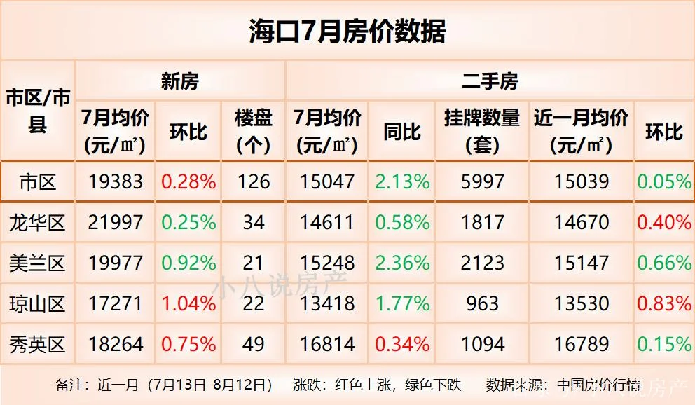 海口市房价多少钱一平方米-海口房价 1 平米