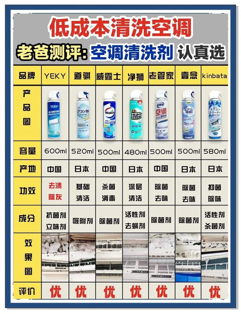 专业清洗空调多少钱_2