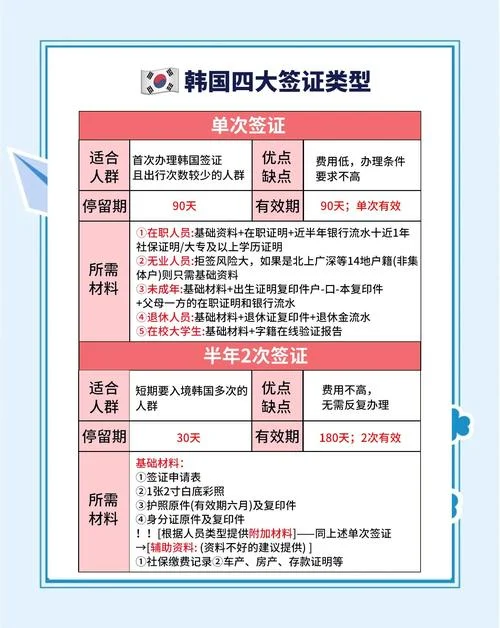 赴韩留学签证办理流程-赴韩留学签证办理