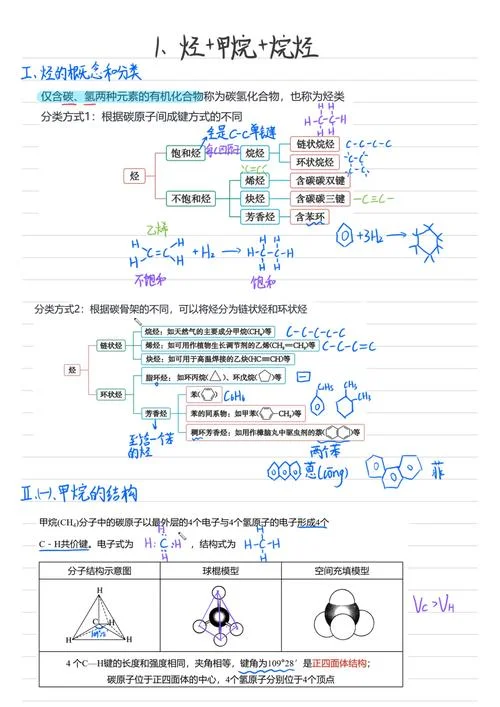 有机化学公式_1