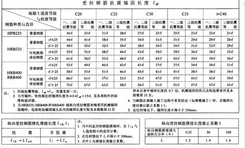 钢筋锚固长度计算公式_2