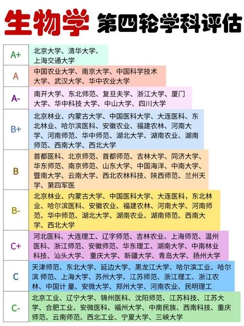 生物学考研科目及分数-生物考研科目分
