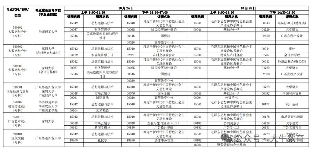 深圳本科自考报考时间_1