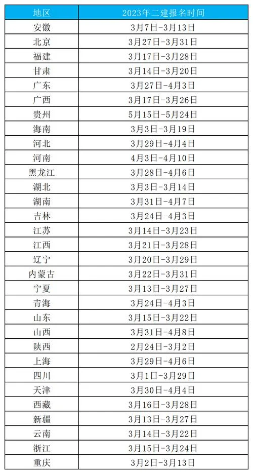 24年二建报名条件-24 年二建报名条件