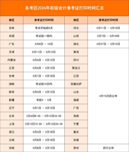 acca成绩什么时候出-acca 成绩发布时间
