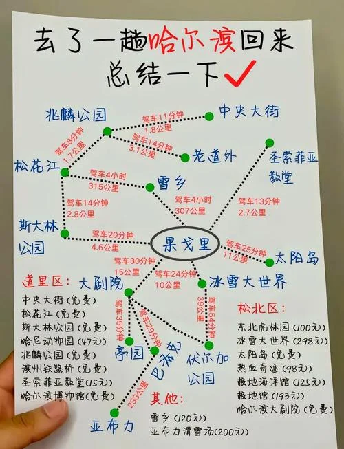 哈尔滨爬山景点排行榜_1
