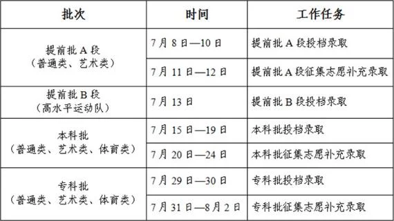 高考报考时间表吉林_1
