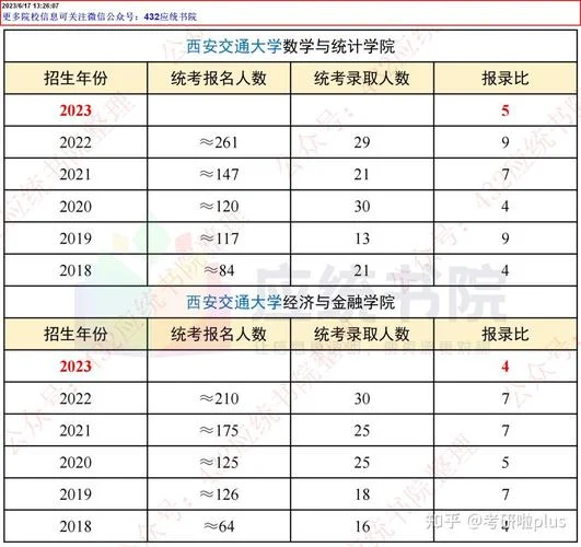 应用统计学考研院校推荐-应用统计考研院校推荐