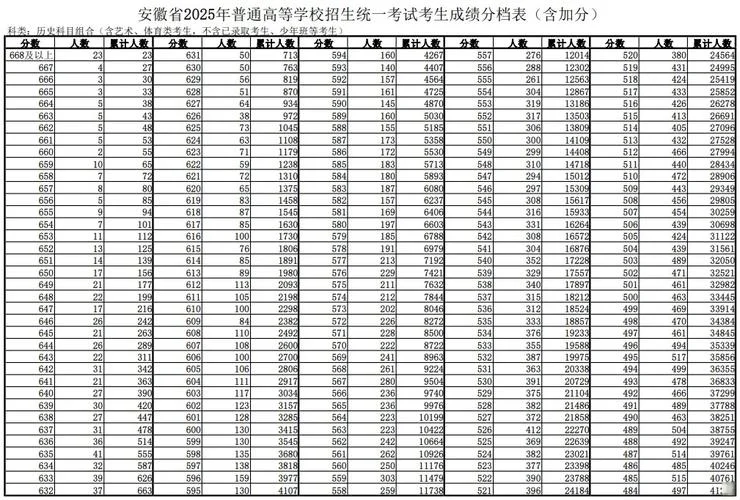 高考成绩241分_1