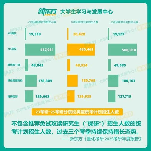 考研报名人数统计_2