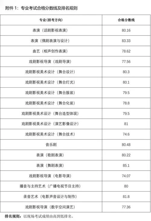 成绩好的艺术生优势_2