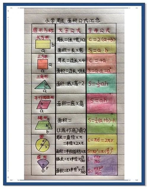 数学常用公式合集_2