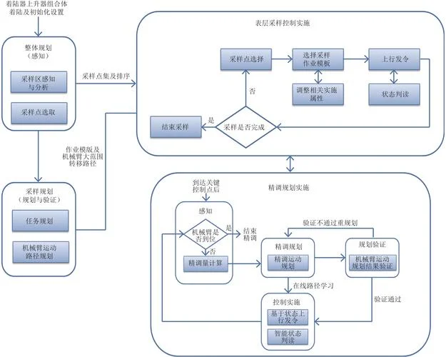 重采样定理_2