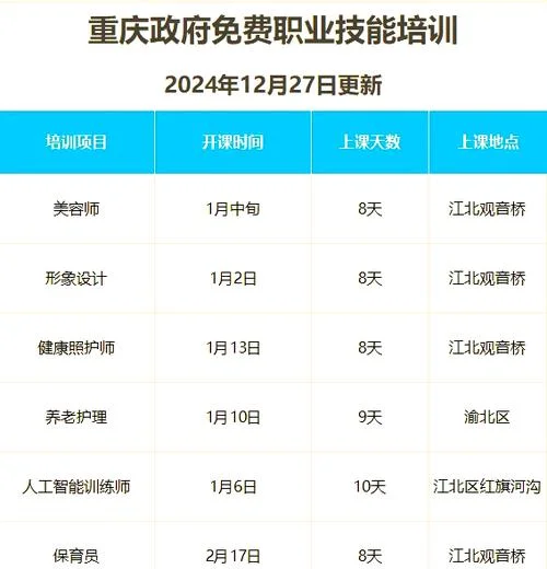 免费技能培训在哪里报名_2