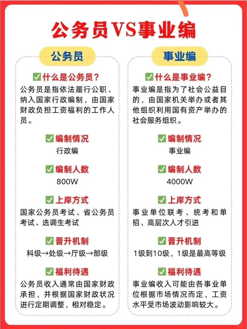 报考公务员,事业编的最高年龄_1