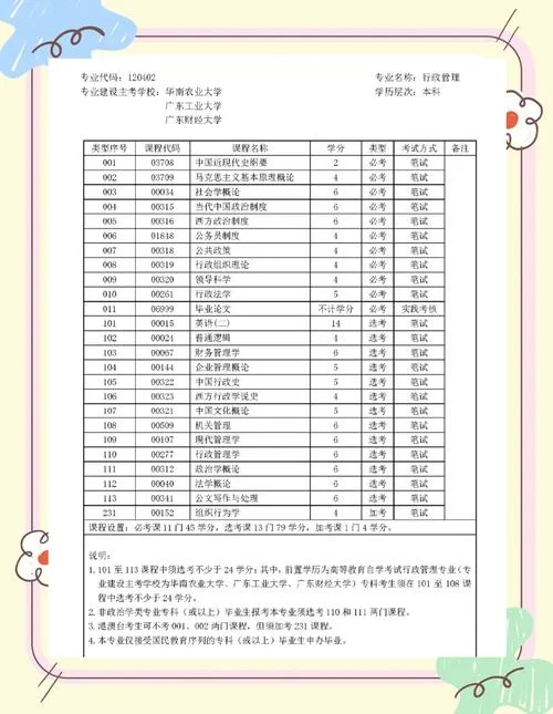 自考的报考费用多少-自考报考费用概算