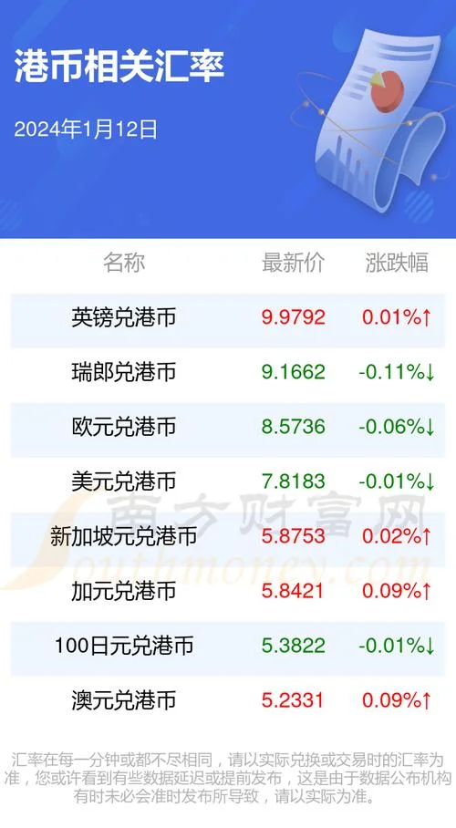 人民币对港币历史数据_2