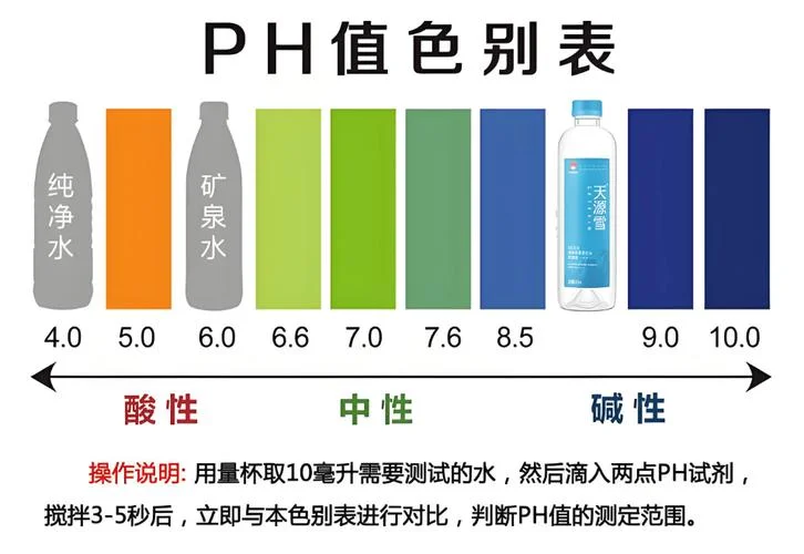 什么是ph值计算公式_2