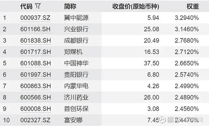 股市一点股指是多少钱_1