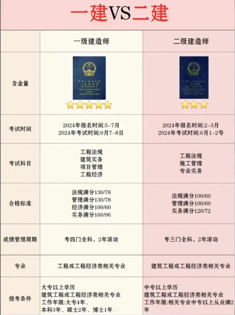 2019年一级建报考条件-2019 一级建报考条件