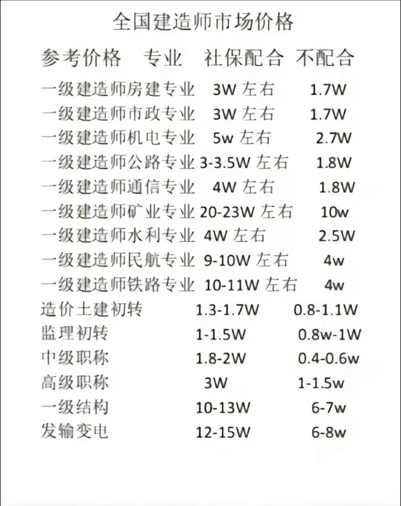 一建机电类通过率-一建机电通过率