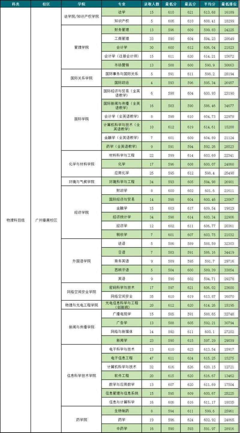 暨南大学研究生院招生信息网_1