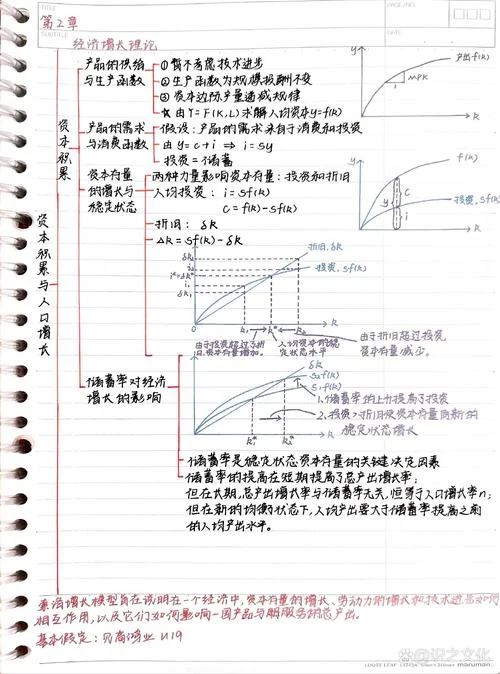 包络定理 微观经济学-微观经济学包络定理