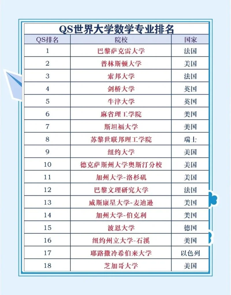 青岛理工大学qs世界排名_2