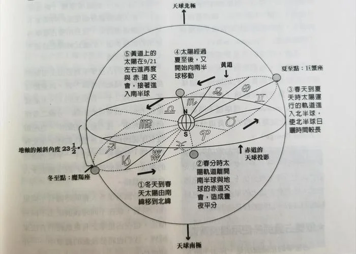 黄道_1