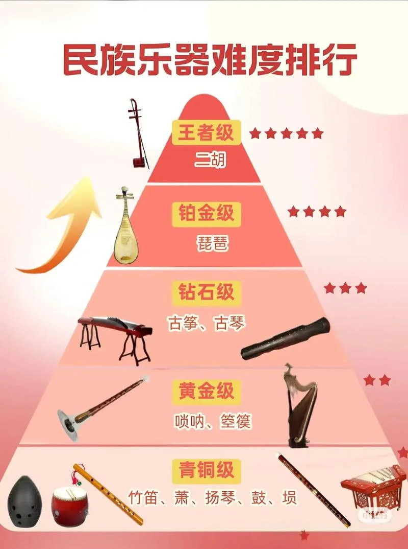 器乐类艺考什么好学-器乐艺考难易解析