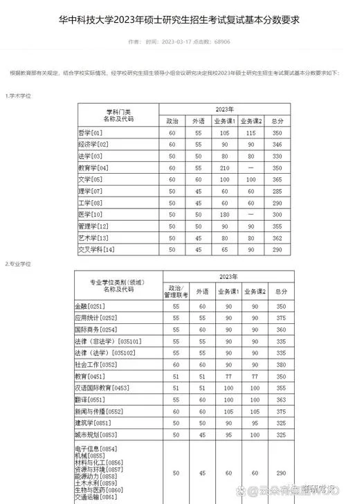 2023年分数线考研_1