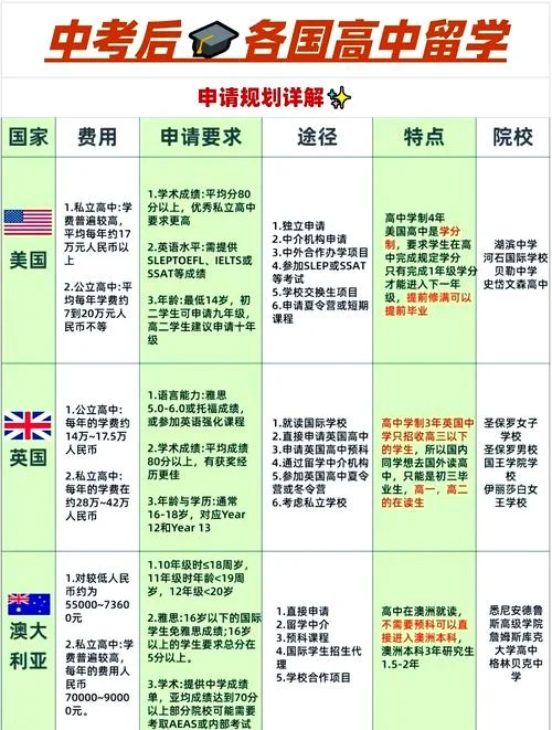 为什么出国留学英语_1