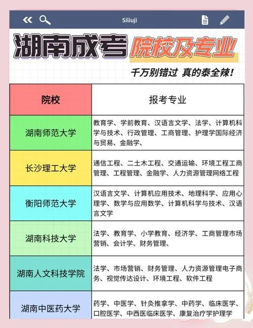 湖南成考报名费多少_1