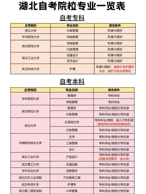 报考自考本科专业-报考自考本科专业