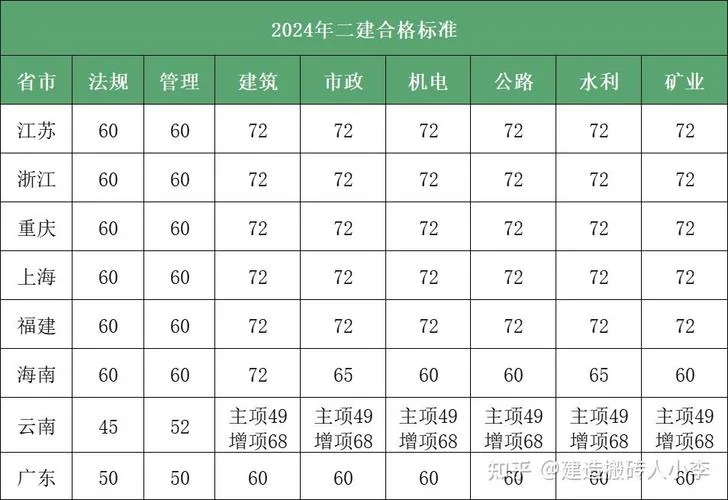 湖南二建挂靠网站_2