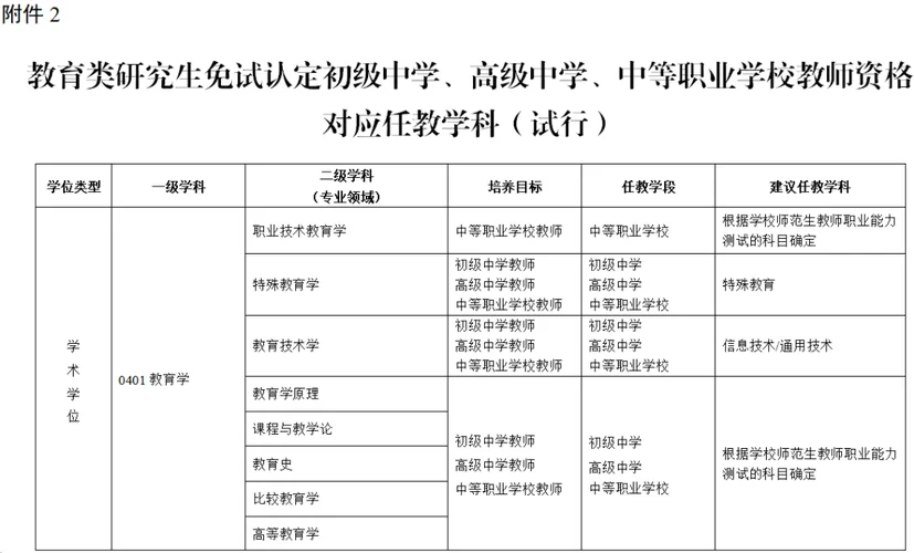 教师资格证报考怎样_1