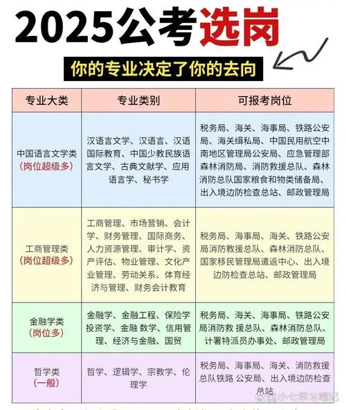 公务员报考岗位选择在哪看-公务员岗位选哪里
