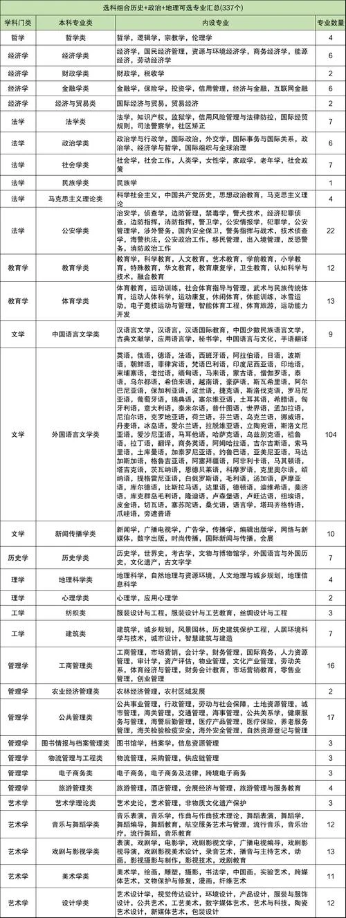 文科生报考专业分析_1