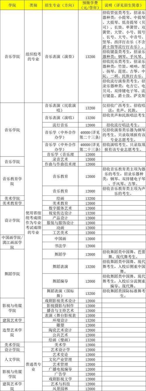 普通高校艺术类报名_2