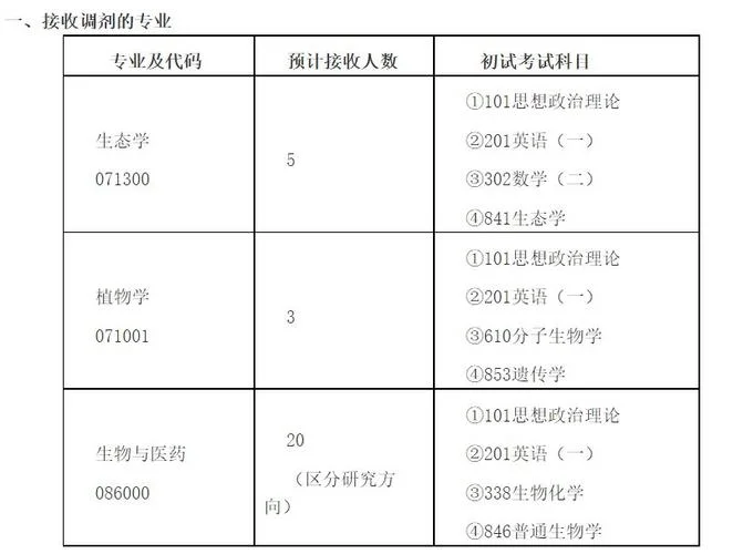 中科院成都计算所条件_2