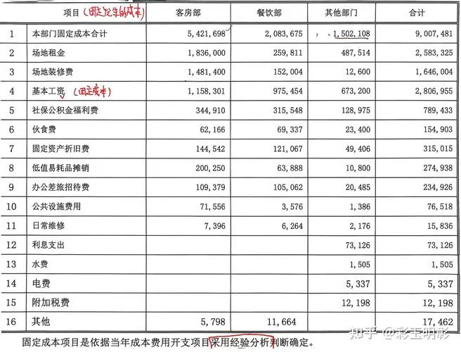 中级管理会计公式_1