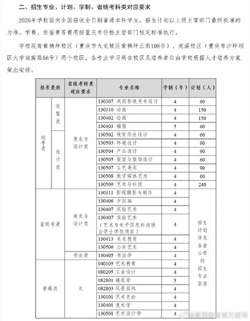 普通高校艺术类报名_2