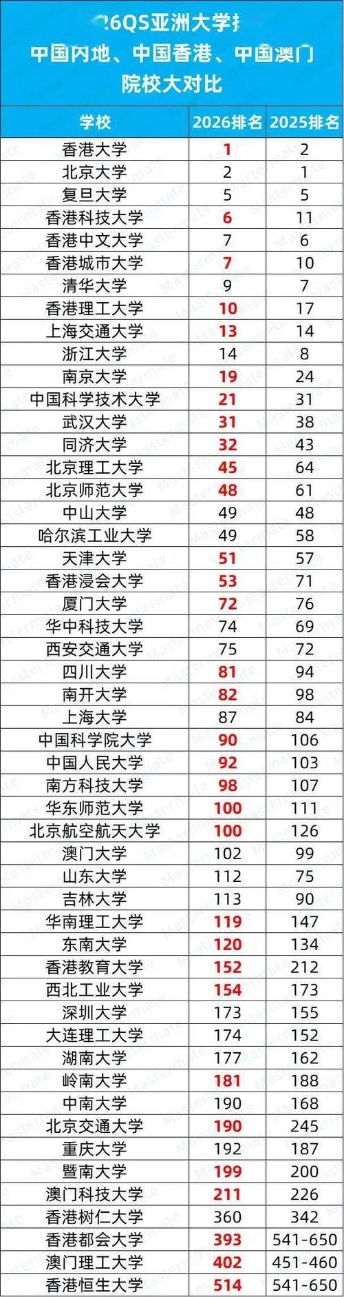 亚洲大学好不_2