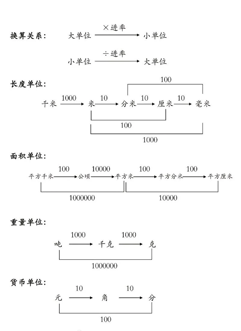 1000平方英尺等于多少平方米-1000 平方英尺转平方米