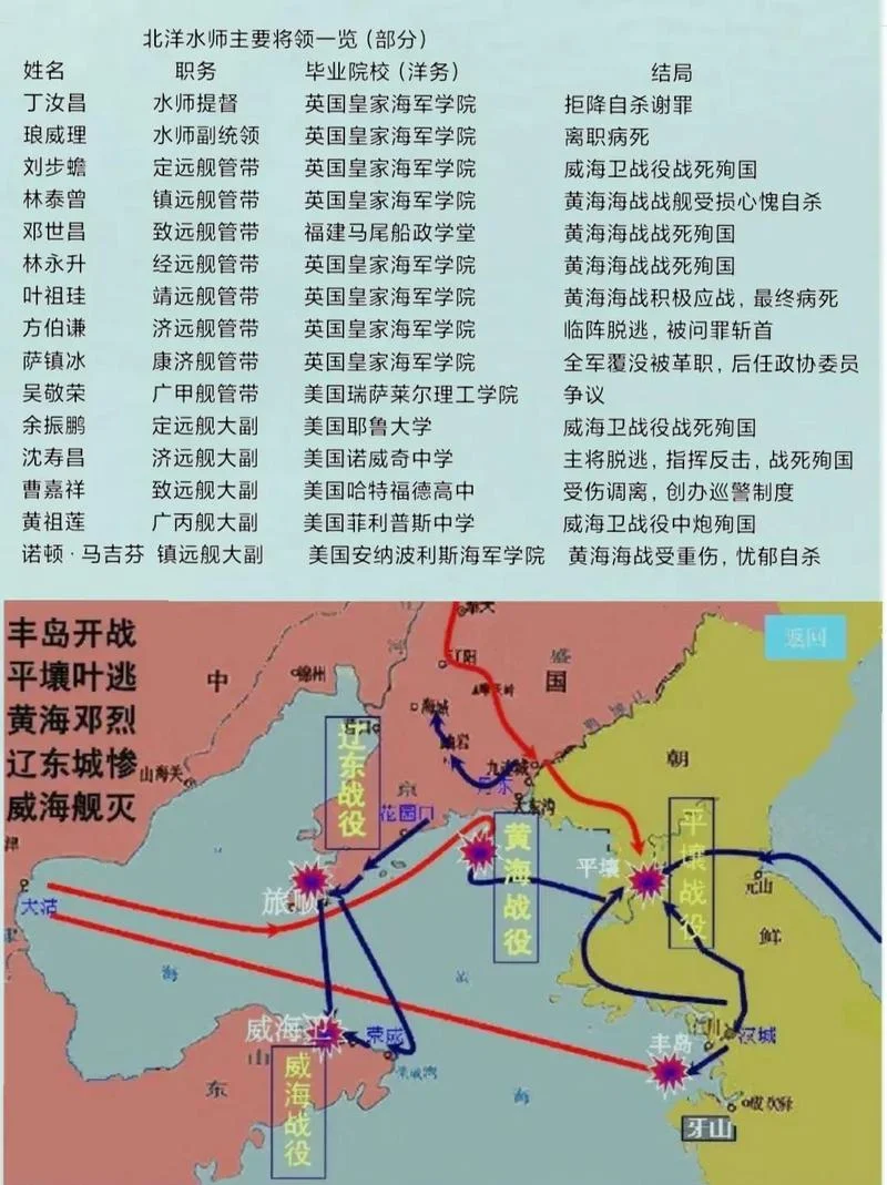 北洋舰队简介_2