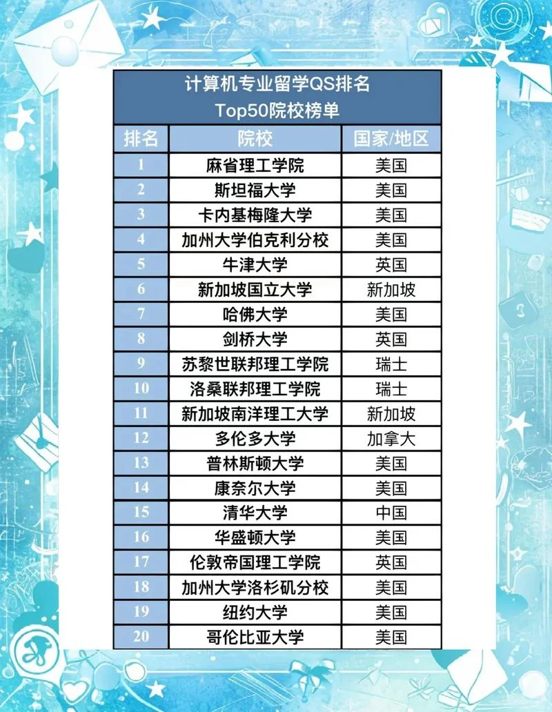 挪威留学选专业_1