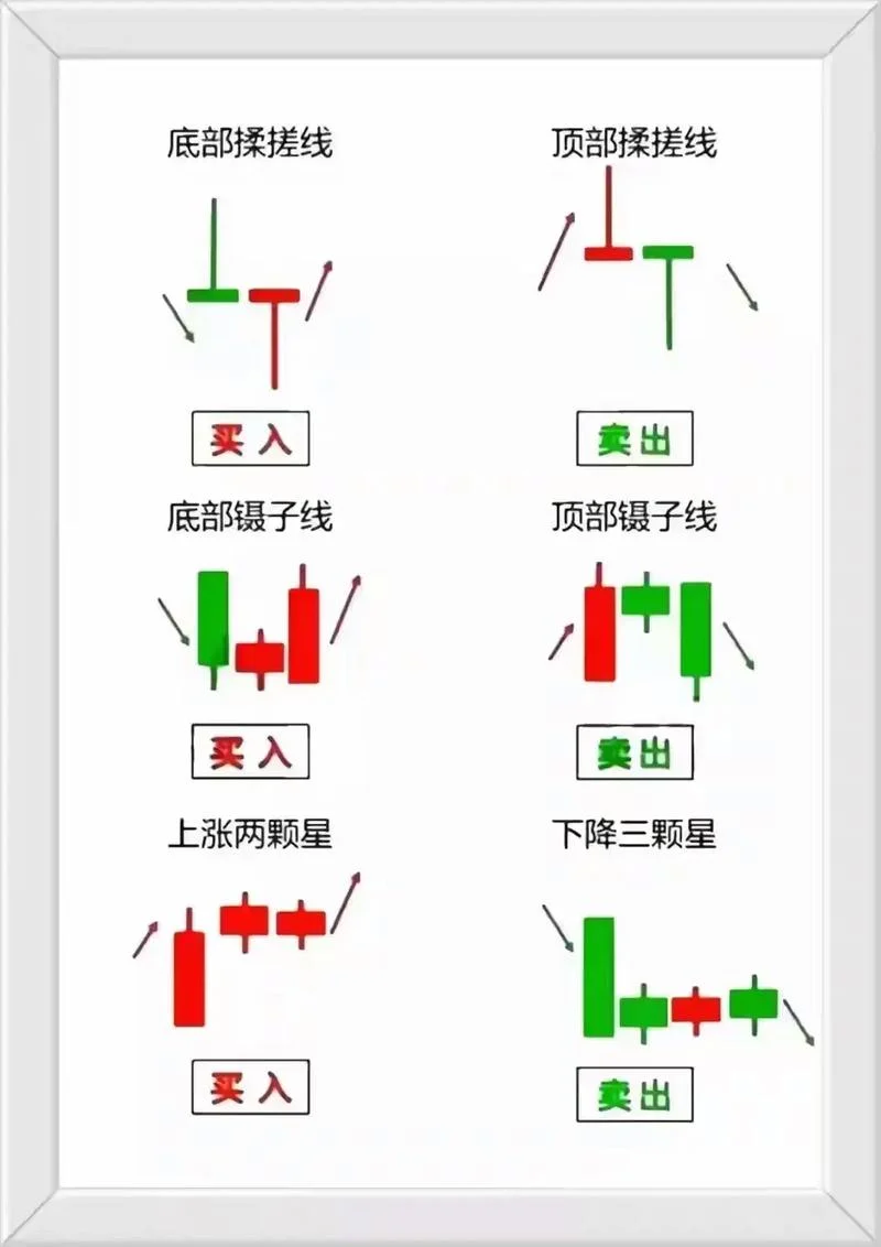 在哪里可以学股票-哪里能学股票