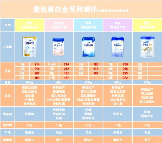 美可多奶粉哪个国家的-美可多奶粉产地