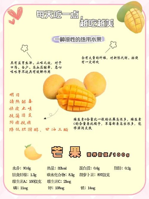 芒果的简介-芒果概述